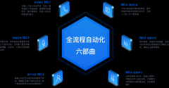 拉萨-智能语音机器人